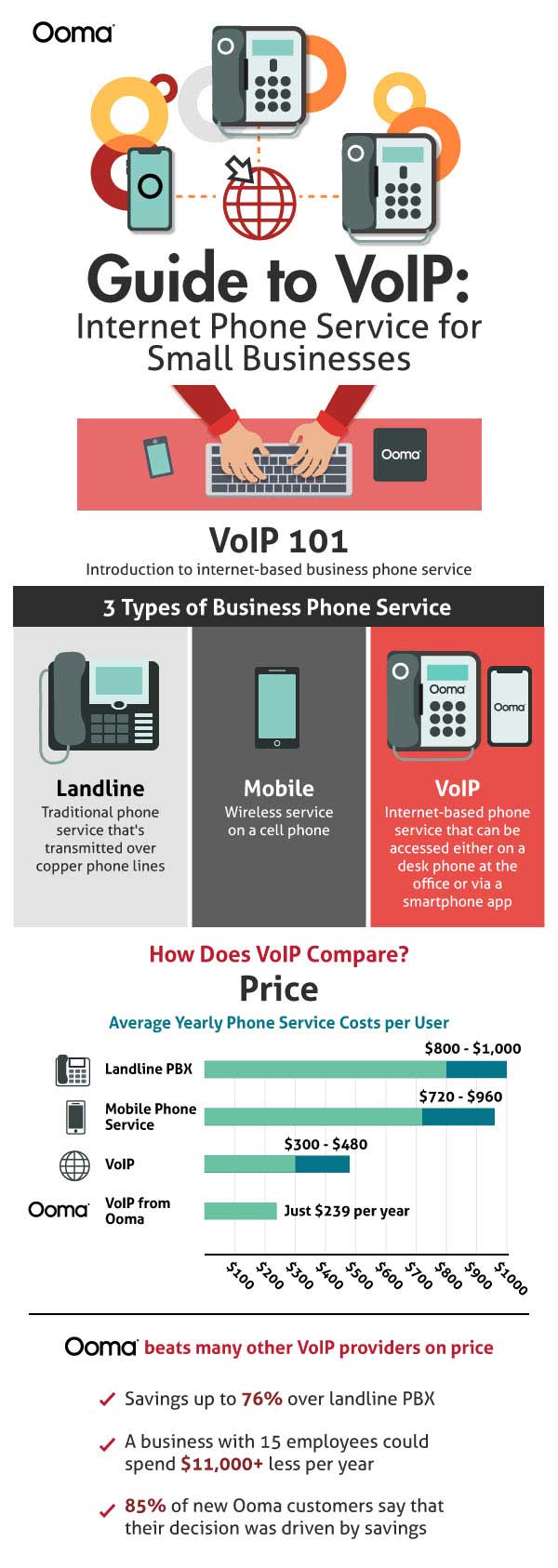 The Guide To VoIP Internet Phone Service For Small Businesses | Ooma Canada