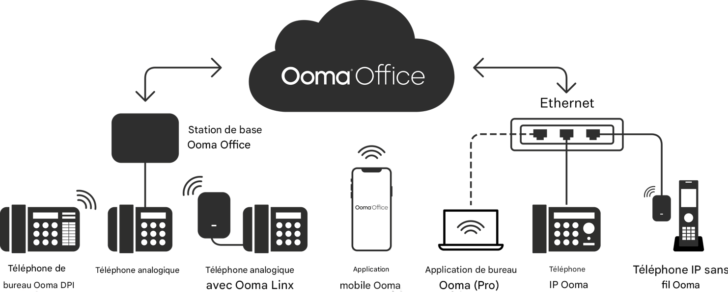 image de configuration pour le bureau