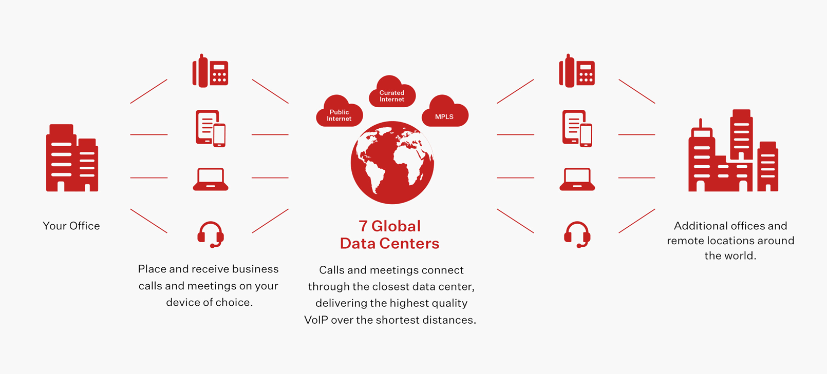 Phone Systems, Cloud Phones, Phone Service, Cabling, IT Management - Qbits  Communications