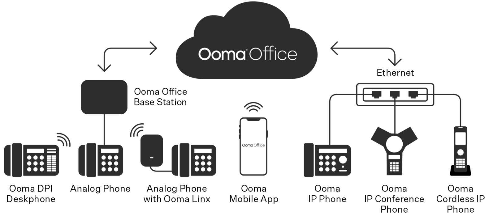 VoIP Phone Systems For Business - Feature Rich | Ooma Canada