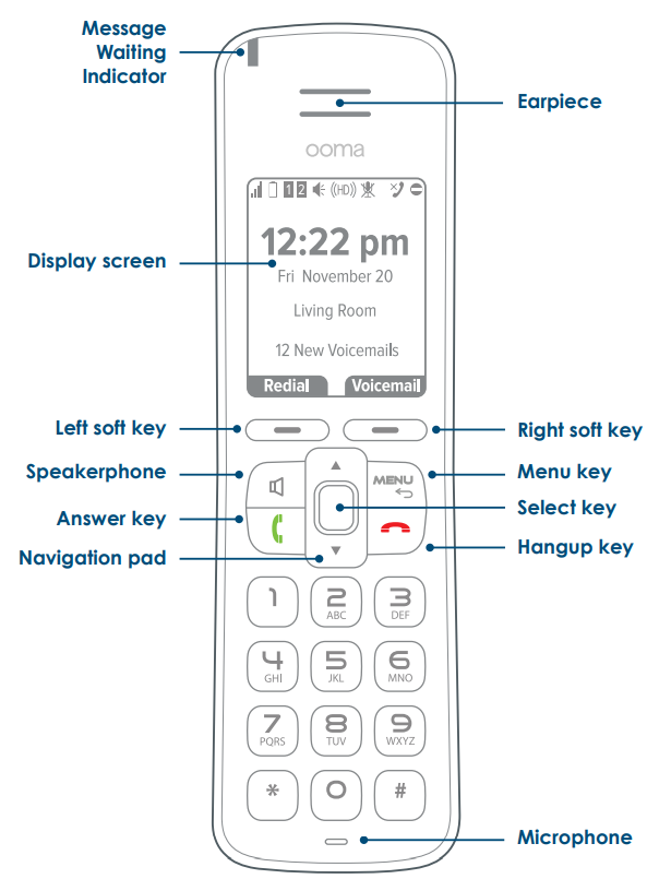 HD2 Handset
